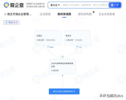 劉強東章澤天成立“天強”公司，科技與家庭的雙重注腳